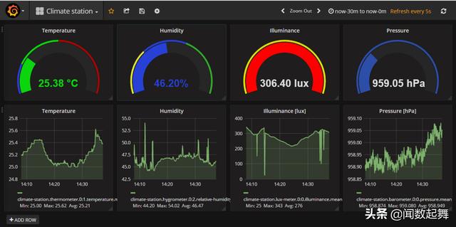 grafana图表stat grafana地图_GraphQL_04