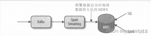 大数据实时数据处理架构 大数据实时性_hdfs