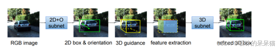 transformer 3d目标检测 3d视频目标检测_3D_02