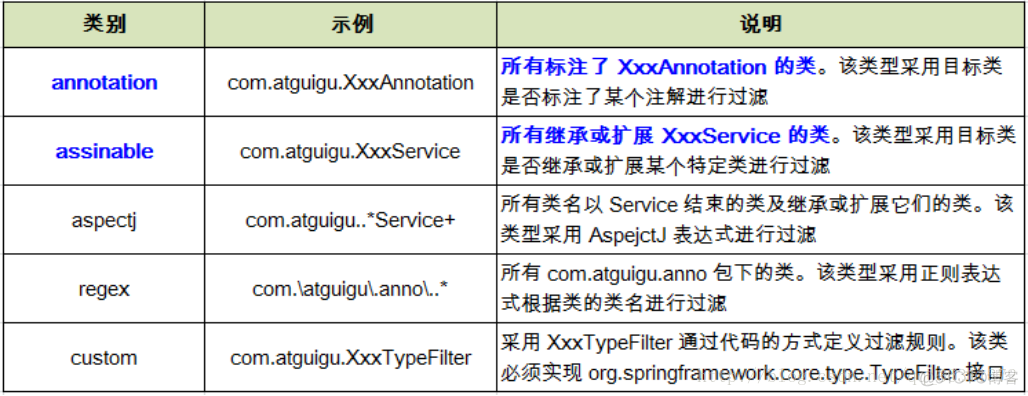 springboot组件扫描过程 spring组件扫描原理_配置文件_03