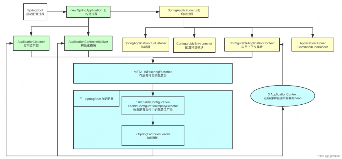 springboot 处理耗时如何加快 springboot启动加速_springboot 处理耗时如何加快