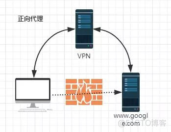 nginx 怎么用 nginx简书_Nginx_03