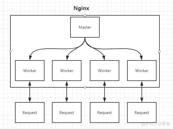 nginx 怎么用 nginx简书_运维_06