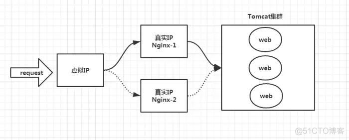 nginx 怎么用 nginx简书_运维_08