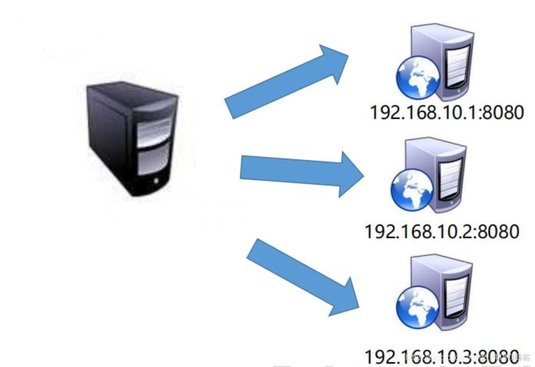 nginx 负载 lamp nginx 负载不均衡_服务器