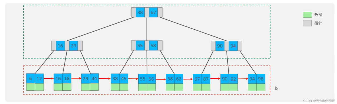 mysql 使用索引查找 mysql索引查询过程_mysql 使用索引查找_08