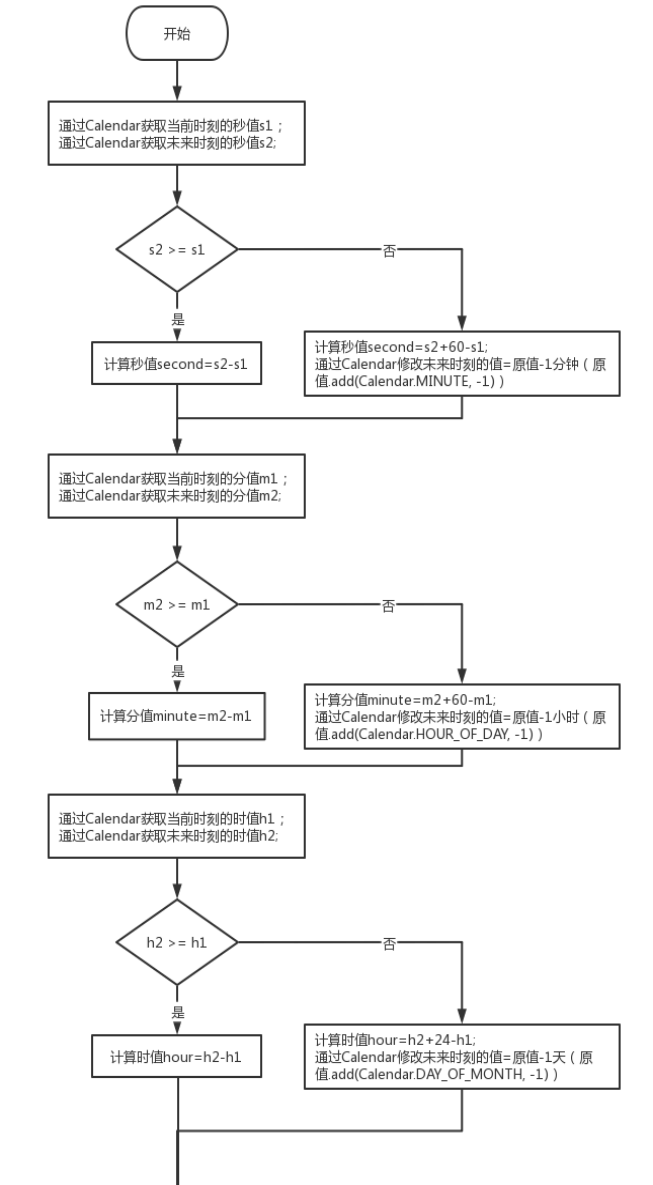 java 微妙时间差 java计算时间间隔几秒_java 微妙时间差_06