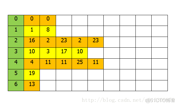 java hashmap 全局变量 java hashmap详解_java hashmap 全局变量_02