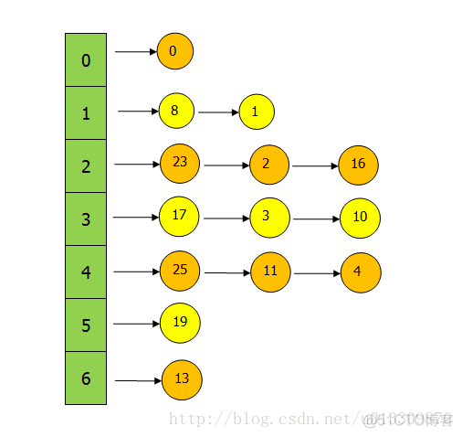 java hashmap 全局变量 java hashmap详解_hashmap_03