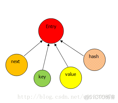 java hashmap 全局变量 java hashmap详解_数组_04