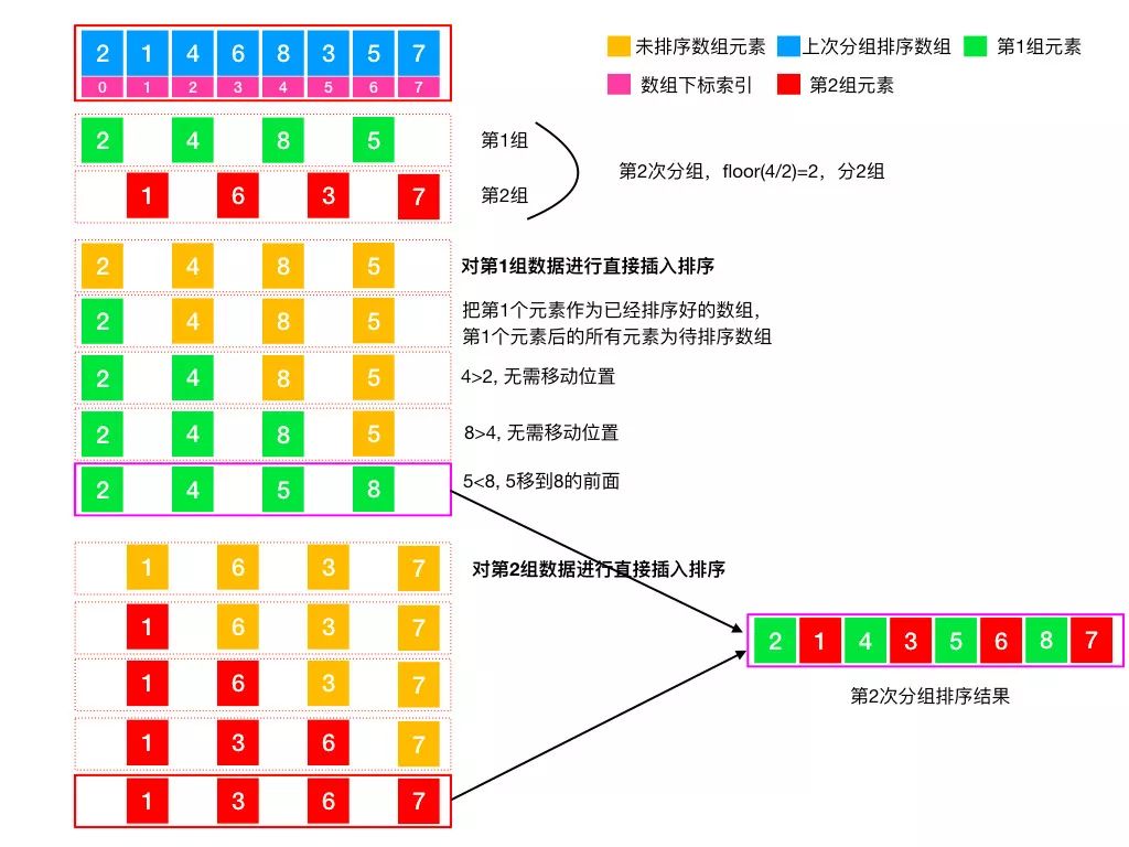 分组前五 mysql mysql分组后组内排序_希尔排序的时间复杂度_02