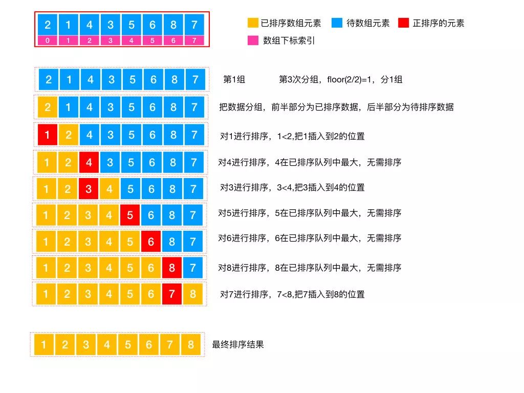 分组前五 mysql mysql分组后组内排序_希尔排序的时间复杂度_03