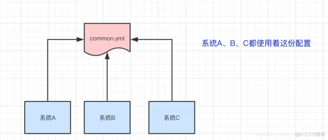 zookeeper CuratorFramework 实现锁 zookeeper中znode_配置项_02