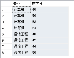 sql server查看游标位置 数据库怎么查询游标数_sql server查看游标位置_07