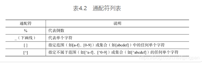 sql server查看游标位置 数据库怎么查询游标数_结果集_18