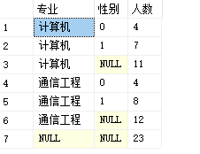 sql server查看游标位置 数据库怎么查询游标数_数据_27