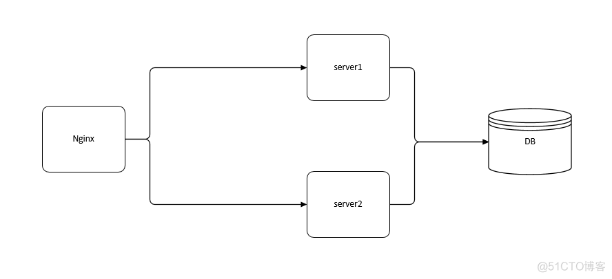 springboot reactor 登录超时设置 springboot登录session_spring_04