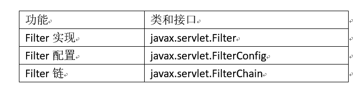 java 过滤器实现的原理 java过滤器执行流程_java_02