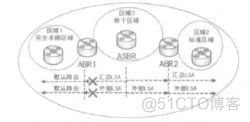 OSPF路由协议在技工院校网络中的应用 ospf路由协议的工作过程_OSPF_02