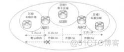 OSPF路由协议在技工院校网络中的应用 ospf路由协议的工作过程_OSPF路由协议在技工院校网络中的应用_03