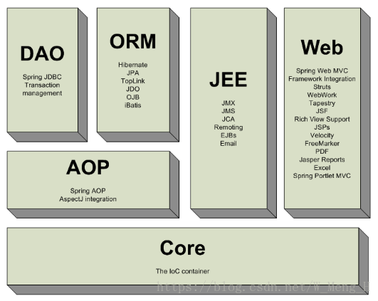 springgateway 网关重写url spring mvc 网关_spring