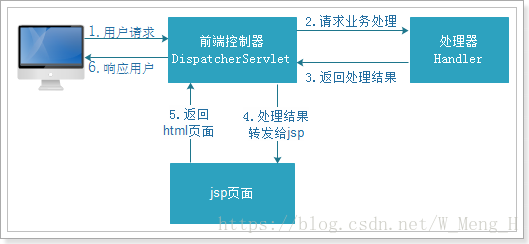 springgateway 网关重写url spring mvc 网关_spring_02