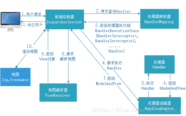 springgateway 网关重写url spring mvc 网关_视图解析器_03