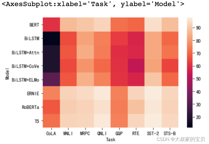 python heatmap cmap可选项 python heatmap参数_python