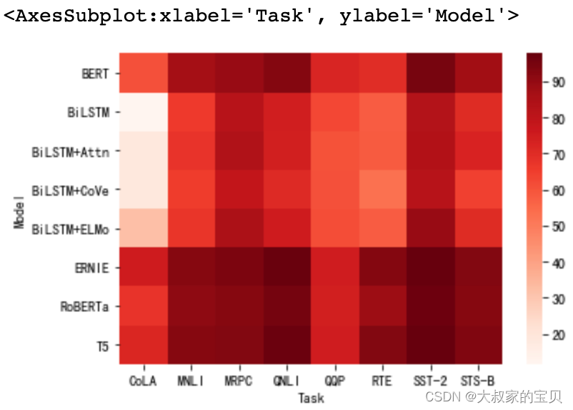 python heatmap cmap可选项 python heatmap参数_数据挖掘_02