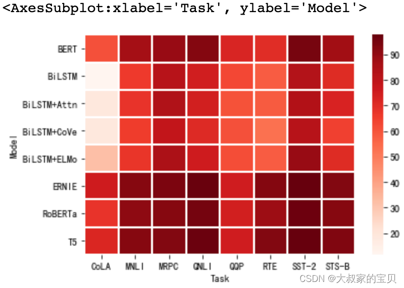 python heatmap cmap可选项 python heatmap参数_数据_03