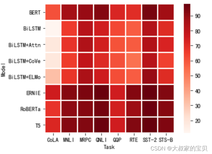 python heatmap cmap可选项 python heatmap参数_数学建模_04