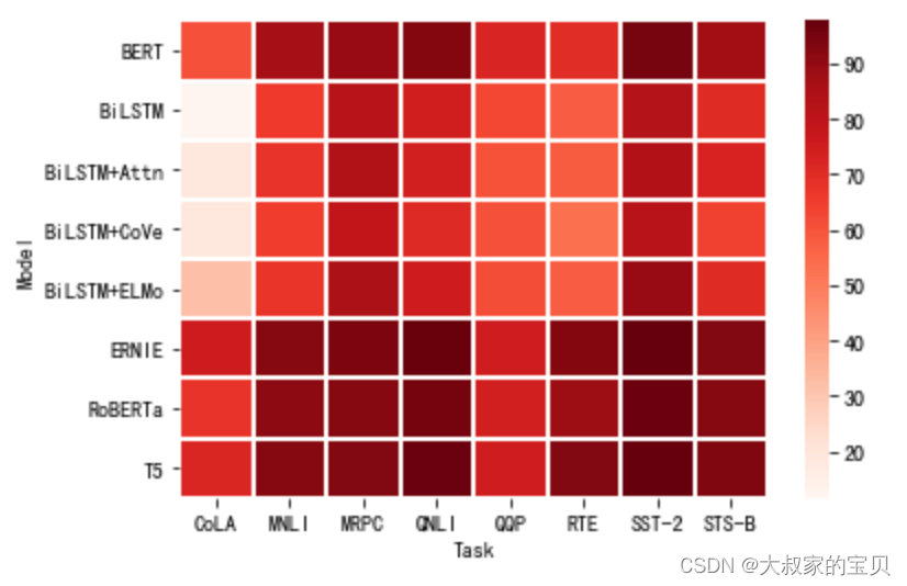 python heatmap cmap可选项 python heatmap参数_数学建模_05