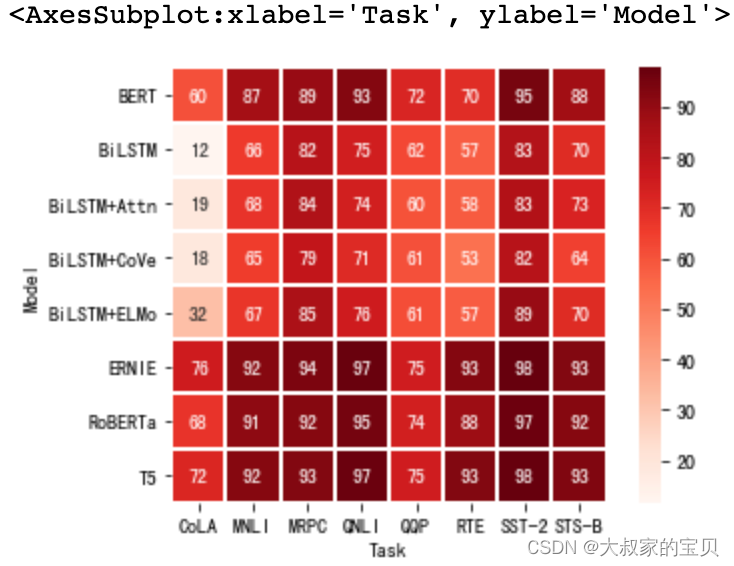 python heatmap cmap可选项 python heatmap参数_python_06