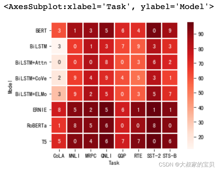 python heatmap cmap可选项 python heatmap参数_数学建模_07