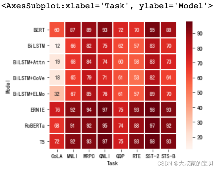 python heatmap cmap可选项 python heatmap参数_python_08