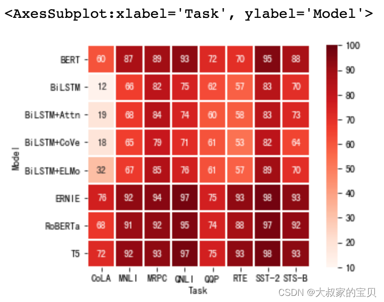 python heatmap cmap可选项 python heatmap参数_数据_09