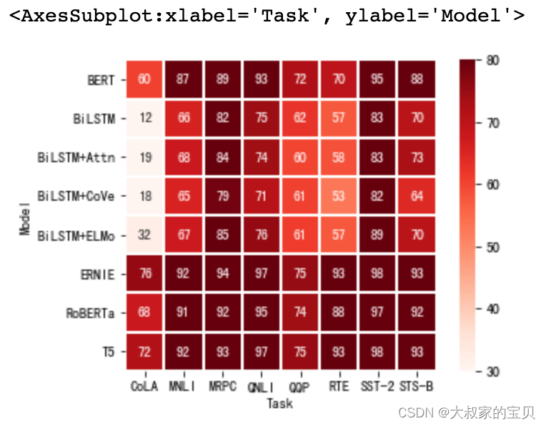 python heatmap cmap可选项 python heatmap参数_数据_10