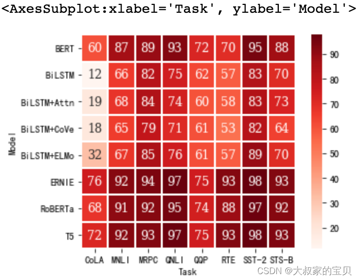 python heatmap cmap可选项 python heatmap参数_python_11