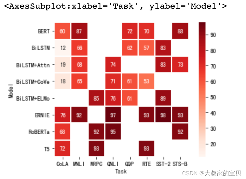 python heatmap cmap可选项 python heatmap参数_数据_13