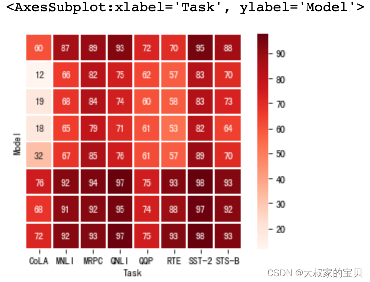 python heatmap cmap可选项 python heatmap参数_数据挖掘_14