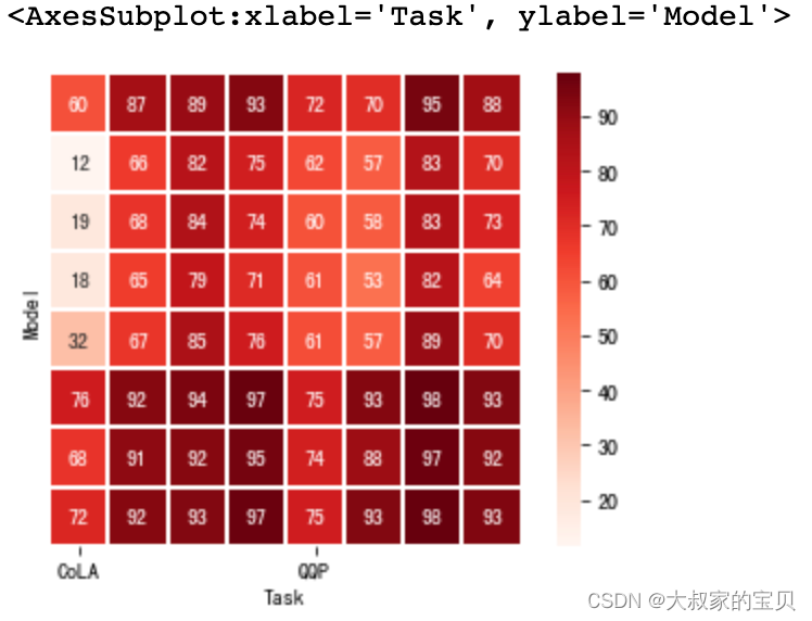 python heatmap cmap可选项 python heatmap参数_数据分析_15