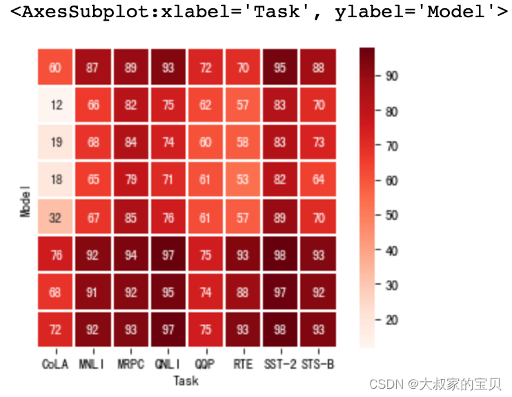 python heatmap cmap可选项 python heatmap参数_数据分析_16