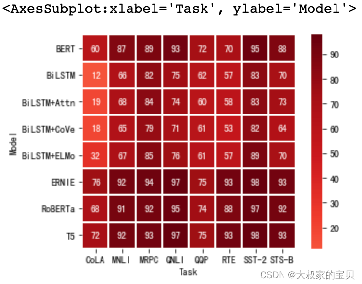 python heatmap cmap可选项 python heatmap参数_数学建模_17