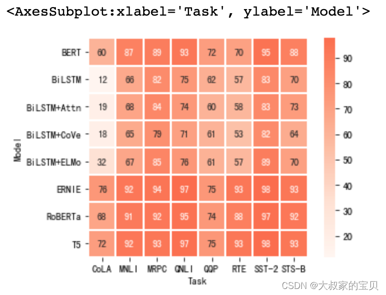 python heatmap cmap可选项 python heatmap参数_python_18