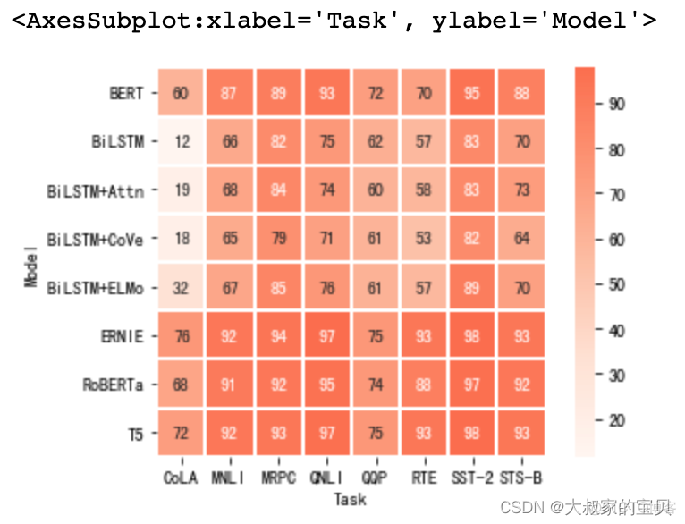 python heatmap cmap可选项 python heatmap参数_数学建模_18