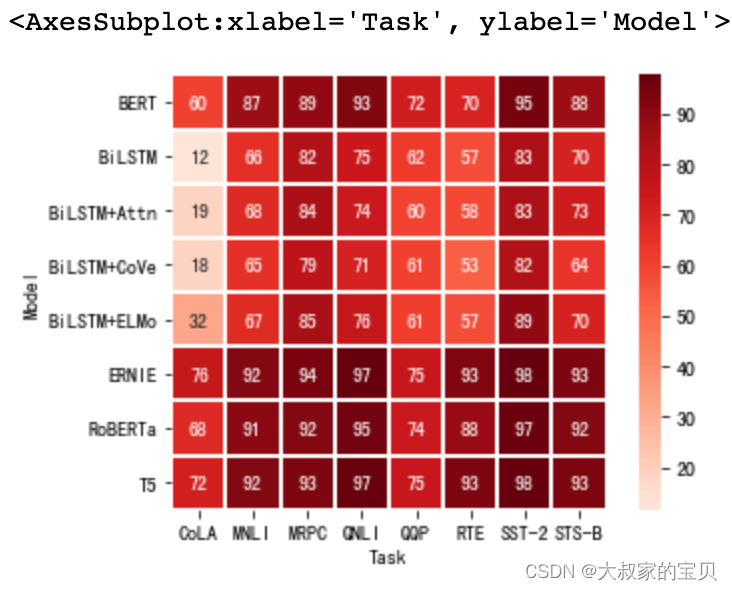 python heatmap cmap可选项 python heatmap参数_数据挖掘_19