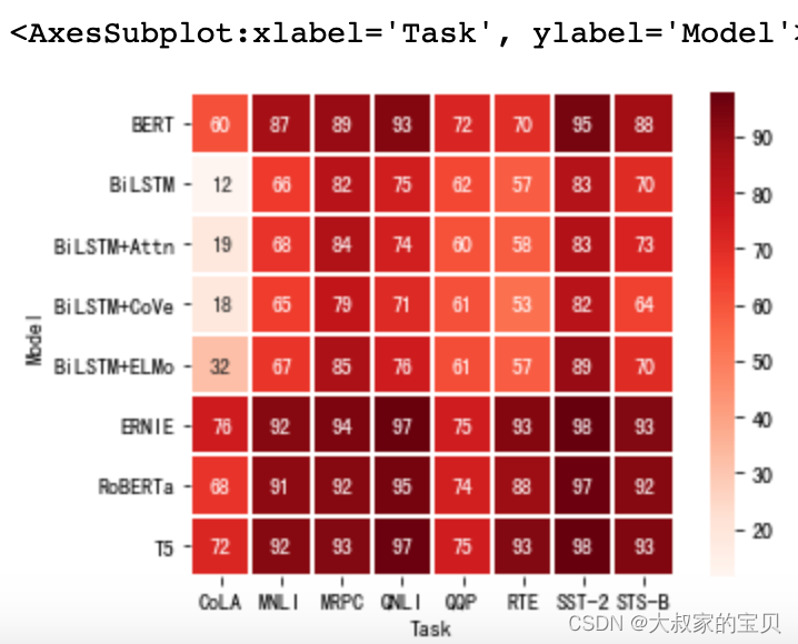 python heatmap cmap可选项 python heatmap参数_数据挖掘_20