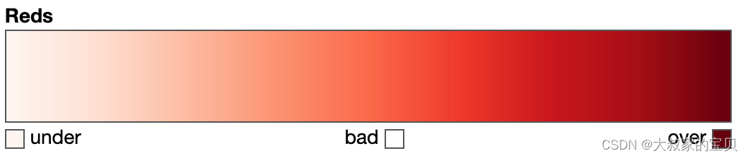 python heatmap cmap可选项 python heatmap参数_数据挖掘_21