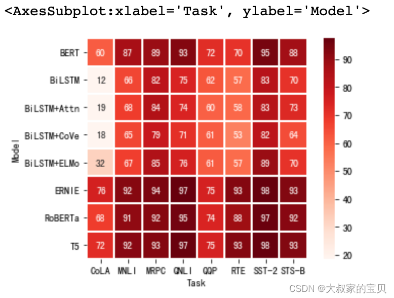 python heatmap cmap可选项 python heatmap参数_python_22