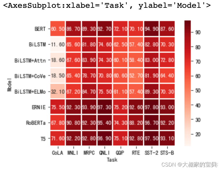 python heatmap cmap可选项 python heatmap参数_数学建模_24